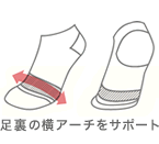 足裏の横アーチをサポート