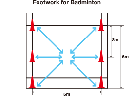 Footwork for Badminton