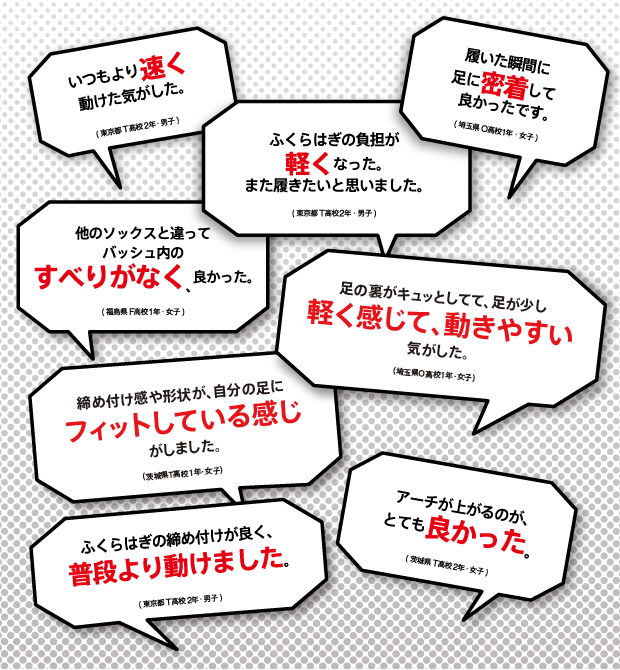 いつもより速く動けた気がした。(東京都T高校２年・男子)　ふくらはぎの負担が軽くなった。また履きたいと思いました。(東京都T高校２年・男子)　はいた瞬間に足に密着して良かったです。(埼玉県O高校1年・女子)　他のソックスと違ってバッシュ内のすべりがなく、良かった。(福島県F高校1年・女子)　足の裏がキュッとしてて、足が少し軽く感じて、動きやすい気がした。（埼玉県O高校1年・女子）締め付け感や形状が、自分の足にフィットしている感じがしました。（茨城県T高校1年・女子）　ふくらはぎの締め付けが良く、普段より動けました。(東京都T高校2年・男子)　アーチが上がるのが、とても良かった。(茨城県T高校2年・女子)