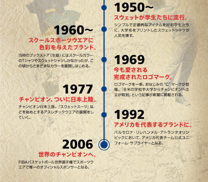 HISTORY of CHAMPION