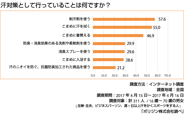 ポリジン加工あり