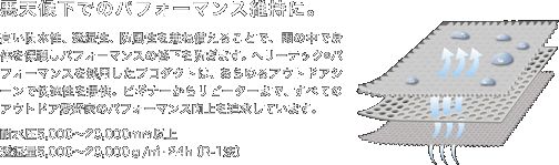 悪天候下でのパフォーマンス維持に。