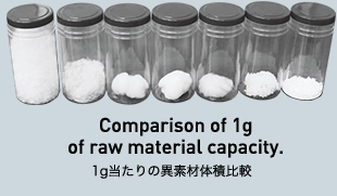 Comparison of 1g  of raw material capacity. 1g当たりの異素材体積比較