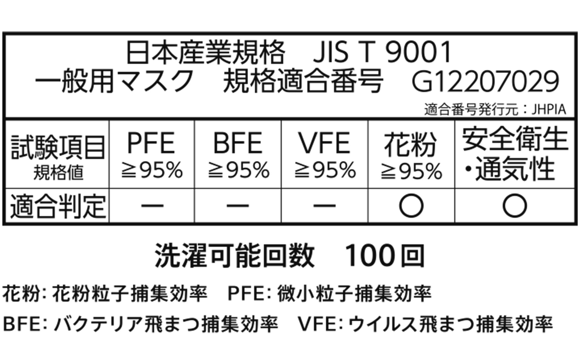 日本産業企画JIST9001_一般用マスク規格適合番号G12207029
