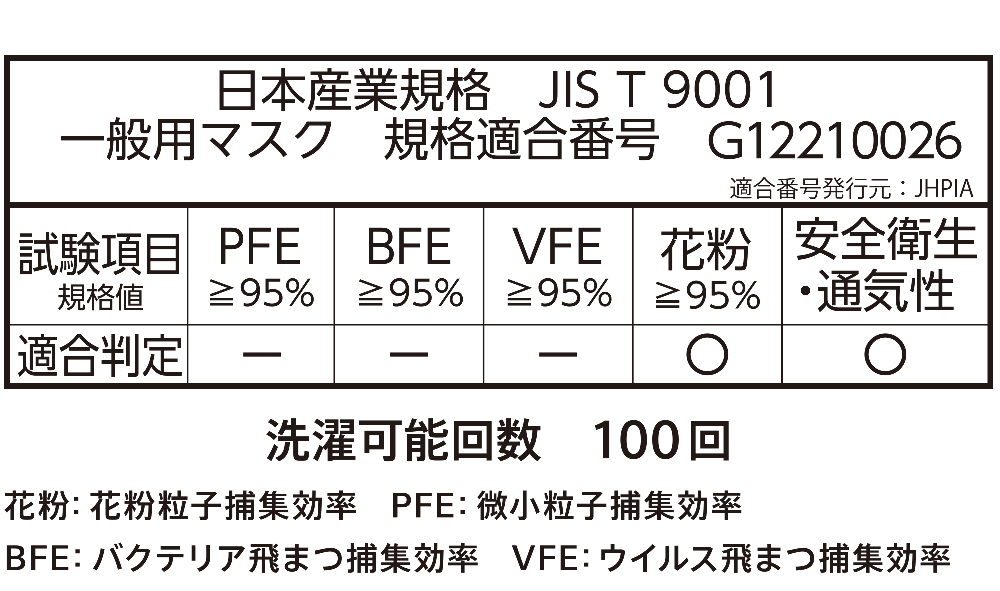 日本産業企画JIST9001_一般用マスク規格適合番号G12210026