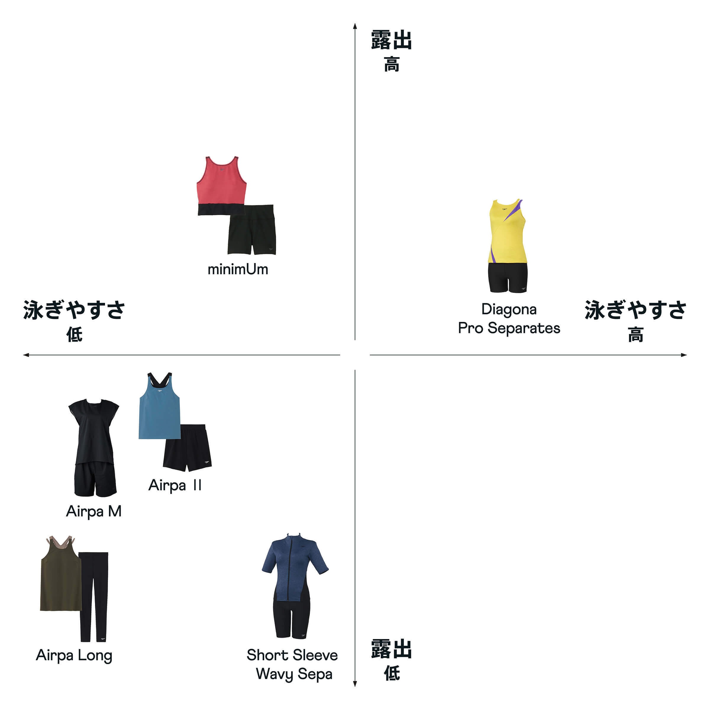 ベストな１着が見つかるタイプ別スイムウエアチャート