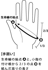 手囲