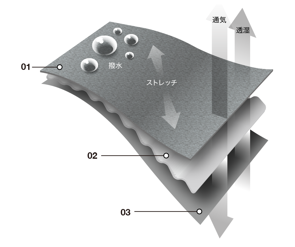 Vertex Sweat diagram