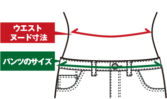 ウエスト 細い 基準